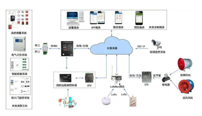 智慧用(yòng)電(diàn)安全管理(lǐ)系統|智慧用(yòng)電(diàn)對(duì)企業(yè)有(yǒu)哪些(xiē)好(hǎo)處