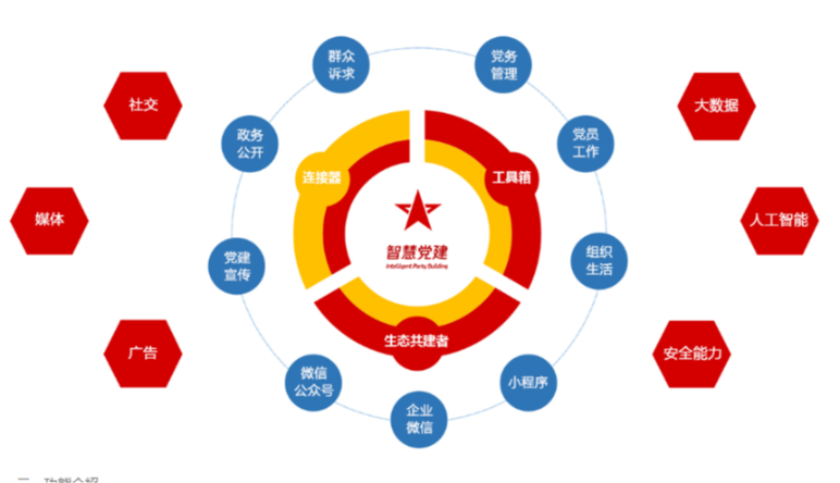 智慧黨建|智慧黨建建設意義