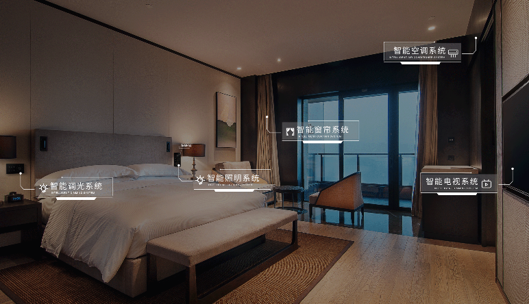 智慧酒店(diàn)|智慧酒店(diàn)解決方案