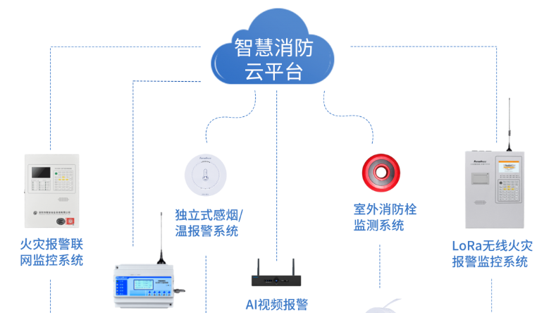 文(wén)物(wù)古建智慧消防|文(wén)物(wù)古建智慧消防建成效果