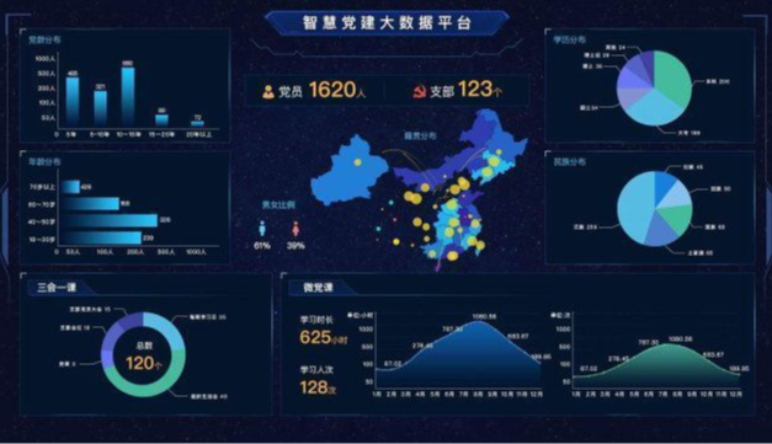 智慧黨建|智慧黨建功能(néng)介紹