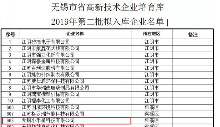 省高(gāo)新技(jì)術(shù)企業(yè),無錫守護科技有限公司
