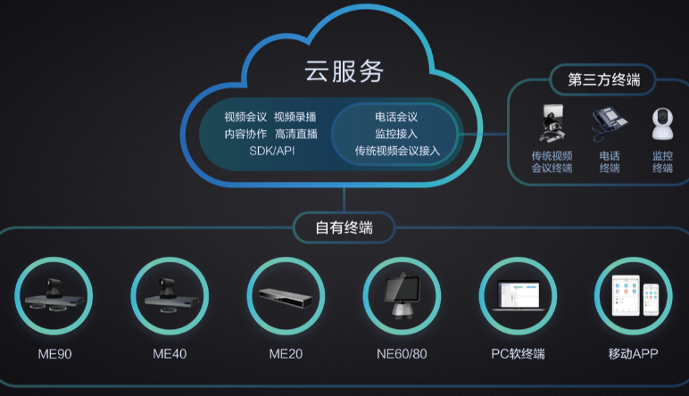 智慧黨建,智慧黨建系統功能(néng)介紹