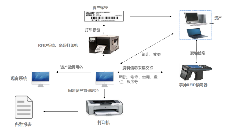 資産管理(lǐ)系統軟件(jiàn)|如(rú)何使用(yòng)資産管理(lǐ)系統軟件(jiàn)進行(xíng)固定資産盤點？