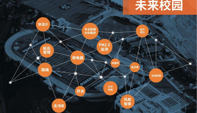 高(gāo)校(xiào)智慧黨建,高(gāo)校(xiào)智慧黨建的(de)基本問(wèn)題