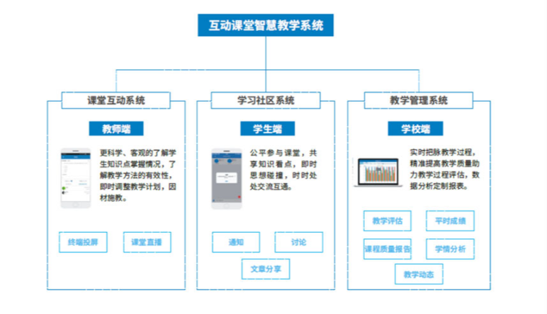 智慧教育系統|智慧教育系統方案特點