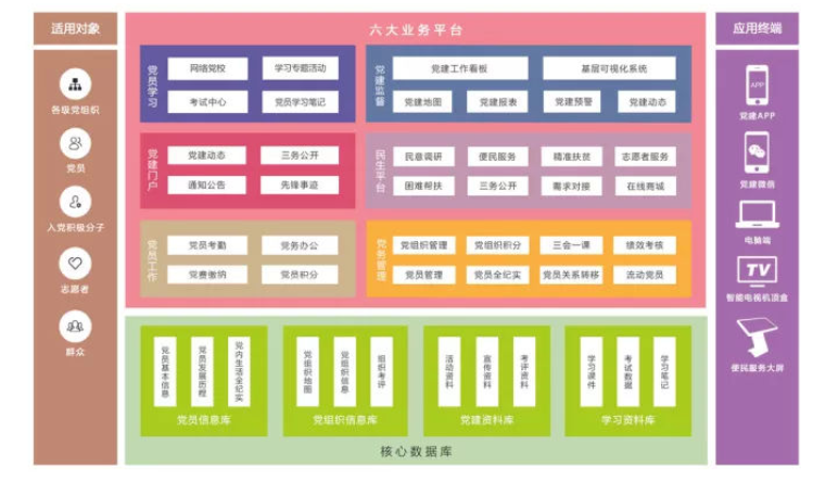 智慧黨建,智慧黨建管理(lǐ)系統開(kāi)發功能(néng)
