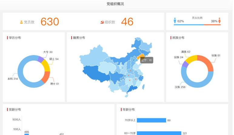 智慧黨建台賬|如(rú)何輕松搞定黨建台賬工(gōng)作(zuò)