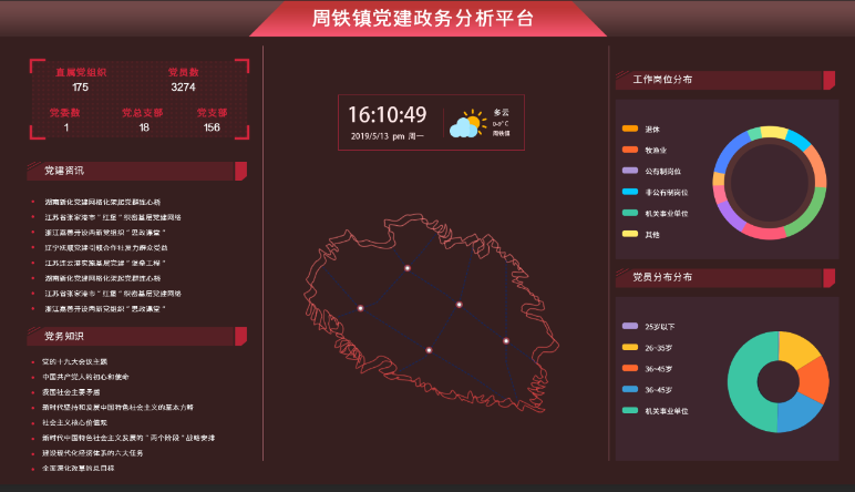 智慧黨建|智慧黨建平台功能(néng)