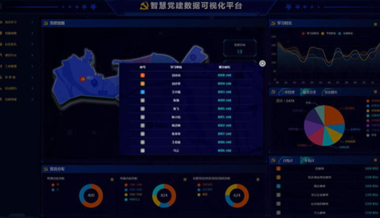 智慧黨建,智慧黨建平台特點