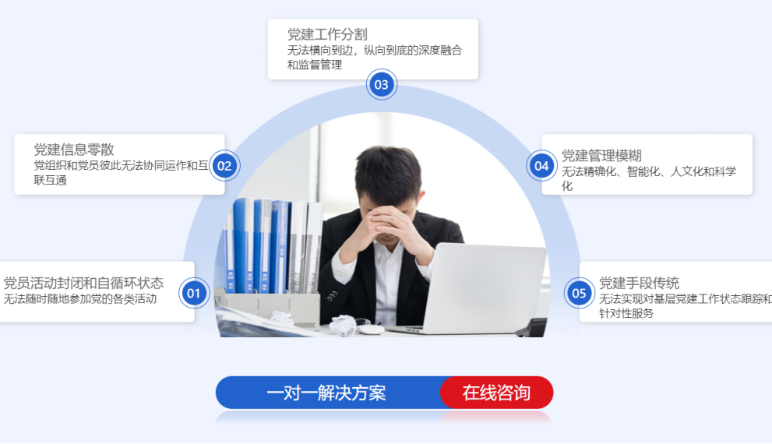 智慧黨建,智慧黨建工(gōng)作(zuò)智能(néng)化(huà)建設