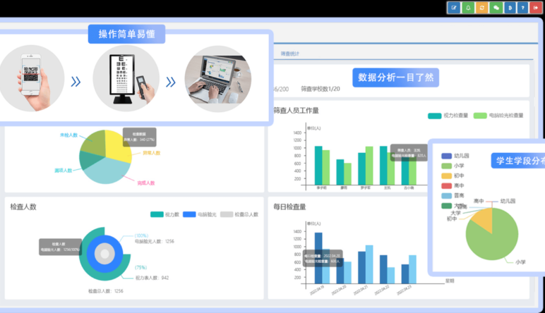 視(shì)力篩查系統,視(shì)力篩查系統的(de)優勢有(yǒu)哪些(xiē)