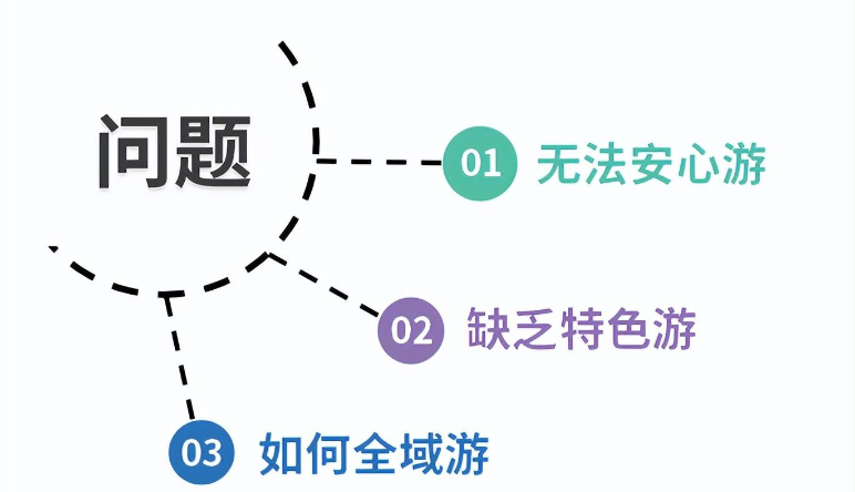 智慧文(wén)旅|智慧文(wén)旅解決方案