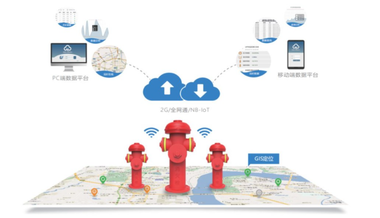 智慧消防,智慧消防對(duì)企業(yè)有(yǒu)什(shén)麽好(hǎo)處