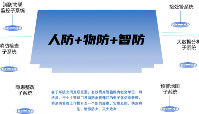 智慧消防|文(wén)物(wù)古建智慧消防系統方案