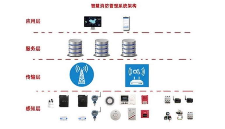 智慧消防|智慧安防監控系統有(yǒu)哪些(xiē)