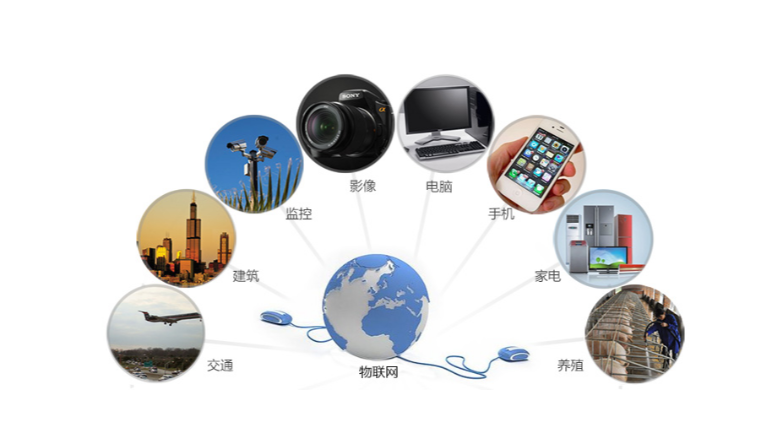 物(wù)聯網|物(wù)聯網在智慧園區(qū)的(de)應用(yòng)場(chǎng)景