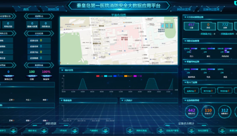 智慧消防|醫(yī)院智慧消防系統解決方案