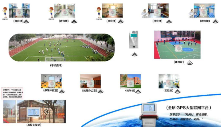 智慧消防|校(xiào)園智慧消防解決方案亮(liàng)點