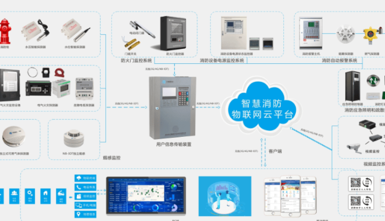 智慧消防|智慧消防快(kuài)速發展的(de)有(yǒu)利條件(jiàn)