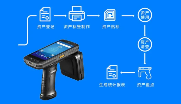 資産管理(lǐ)系統軟件(jiàn)|如(rú)何使用(yòng)資産管理(lǐ)系統軟件(jiàn)進行(xíng)固定資産盤點