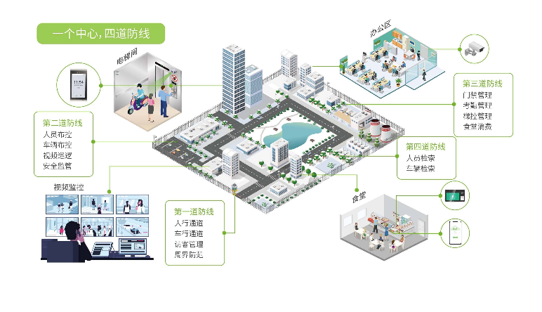 一(yī)卡通(tōng)管理(lǐ)軟件(jiàn)項目的(de)技(jì)術(shù)特點