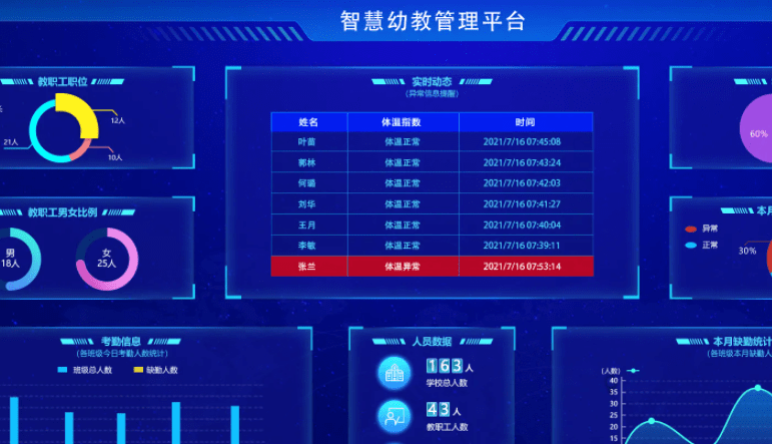 智慧幼兒(ér)園|智慧幼兒(ér)園整體(tǐ)架構