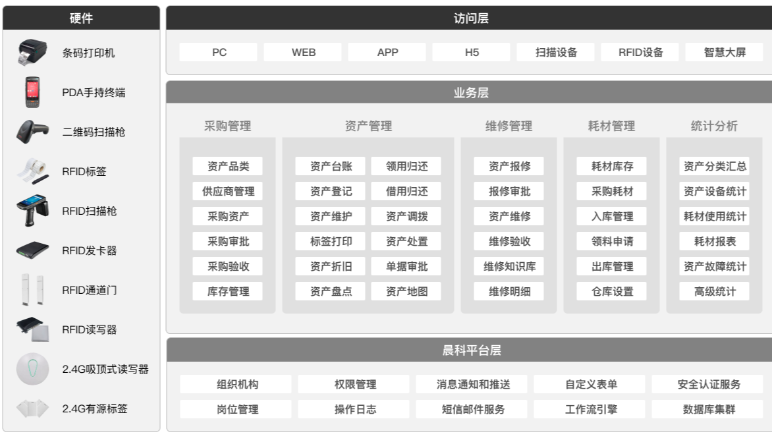 固定資産管理(lǐ)系統_RFID倉庫管理(lǐ)系統_無錫守護科技有限公司