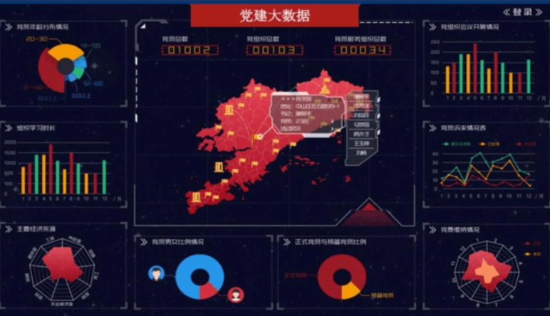 智慧黨建系統,智慧黨建