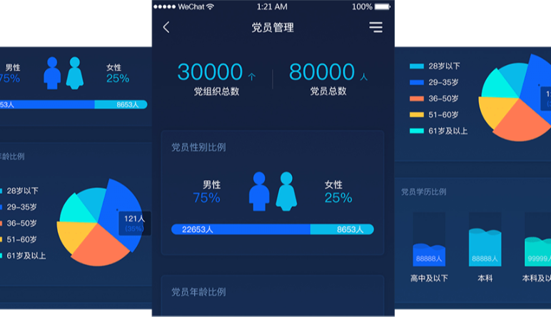 智慧黨建，開(kāi)啓了(le)互聯網+黨建的(de)全新黨建模式！
