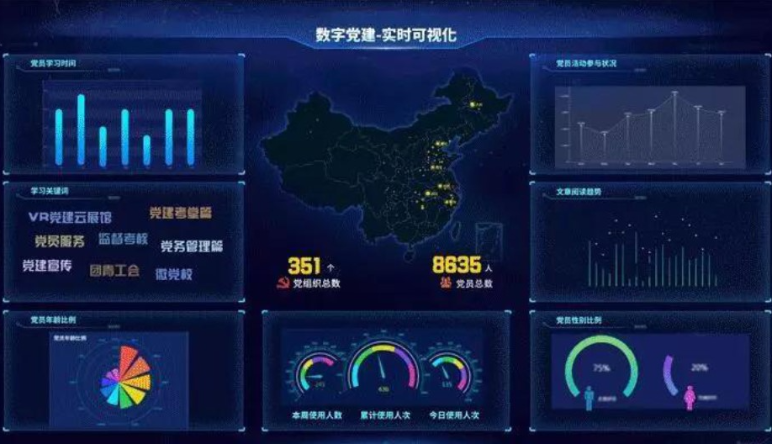 智慧黨建,智慧黨建四大(dà)建設要(yào)點