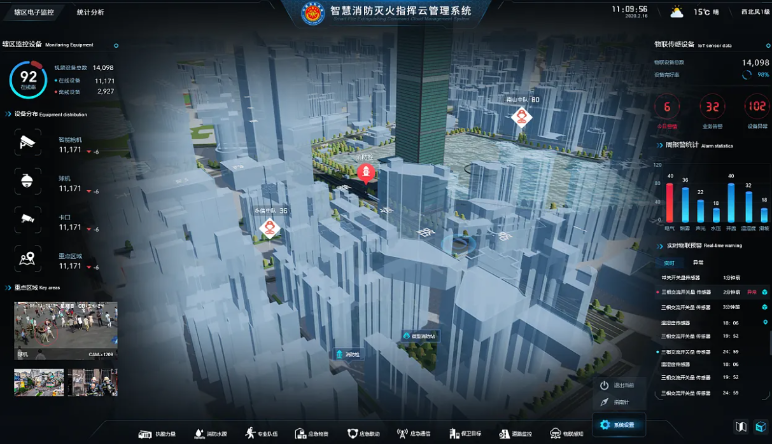 智慧消防|智慧消防與傳統消防的(de)區(qū)别