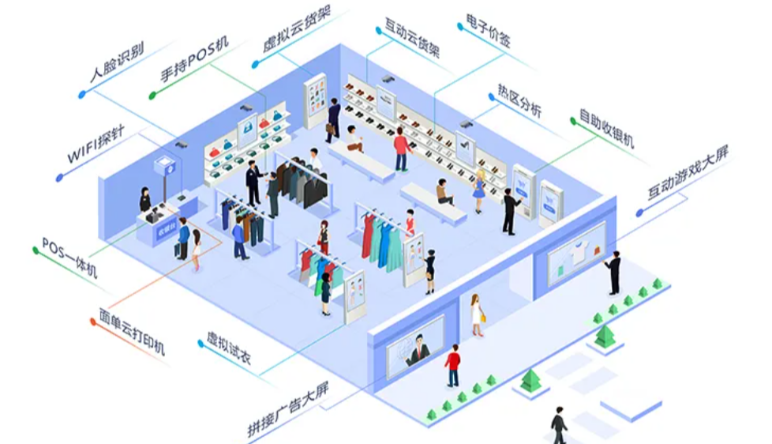新零售智慧門(mén)店(diàn)|新零售智慧門(mén)店(diàn)功能(néng)