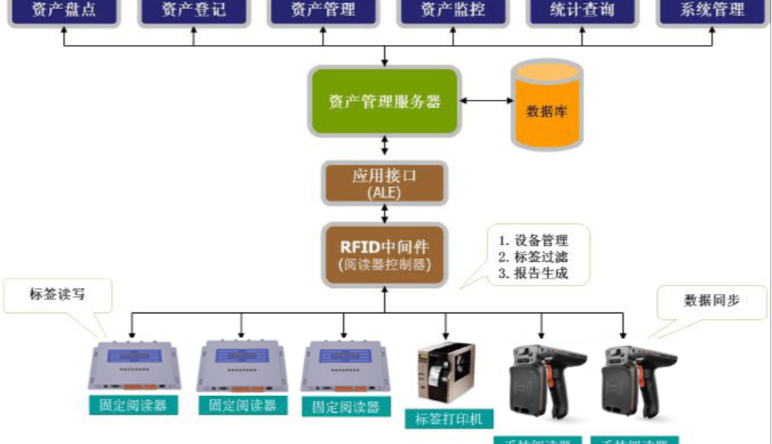 資産管理(lǐ)系統軟件(jiàn),小(xiǎo)禾呈資産管理(lǐ)系統軟件(jiàn)的(de)優勢