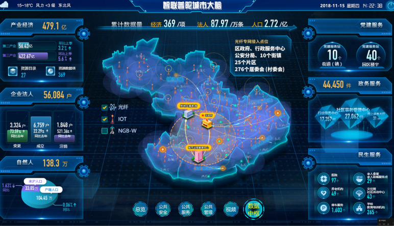 城(chéng)市(shì)管理(lǐ)暴露出的(de)問(wèn)題|智慧城(chéng)市(shì)應對(duì)策略