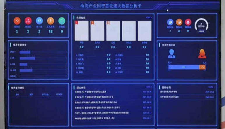 物(wù)業(yè)黨建,物(wù)業(yè)黨建如(rú)何進行(xíng)工(gōng)作(zuò)管理(lǐ)