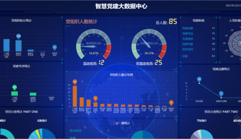 數(shù)字黨建|什(shén)麽是(shì)數(shù)字黨建？