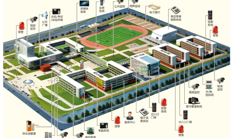 校(xiào)園一(yī)卡通(tōng)|什(shén)麽叫校(xiào)園一(yī)卡通(tōng)管理(lǐ)系統