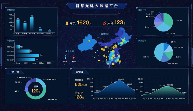 智慧黨建,智慧黨建基本業(yè)務需求分(fēn)析