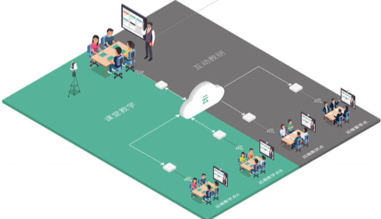 智慧課堂|智慧課堂解決方案