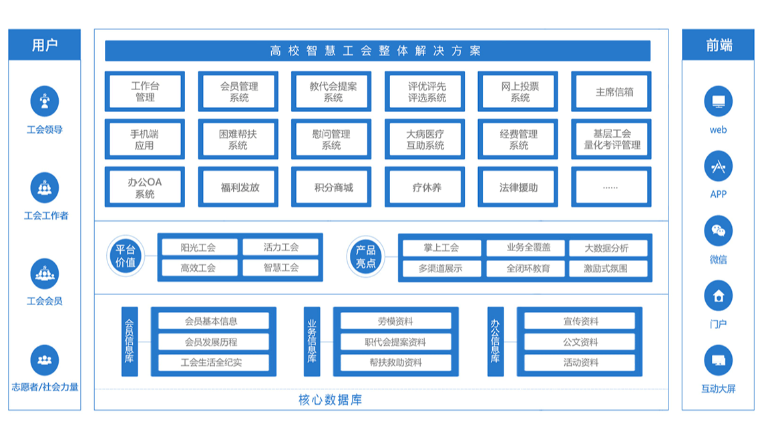 智慧工(gōng)會(huì)|智慧工(gōng)會(huì)系統特點