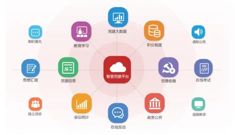 工(gōng)會(huì)智慧黨建|工(gōng)會(huì)智慧黨建解決方案