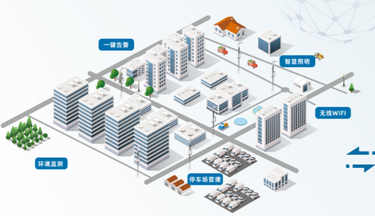 智慧園區(qū)|智慧園區(qū)建設方案